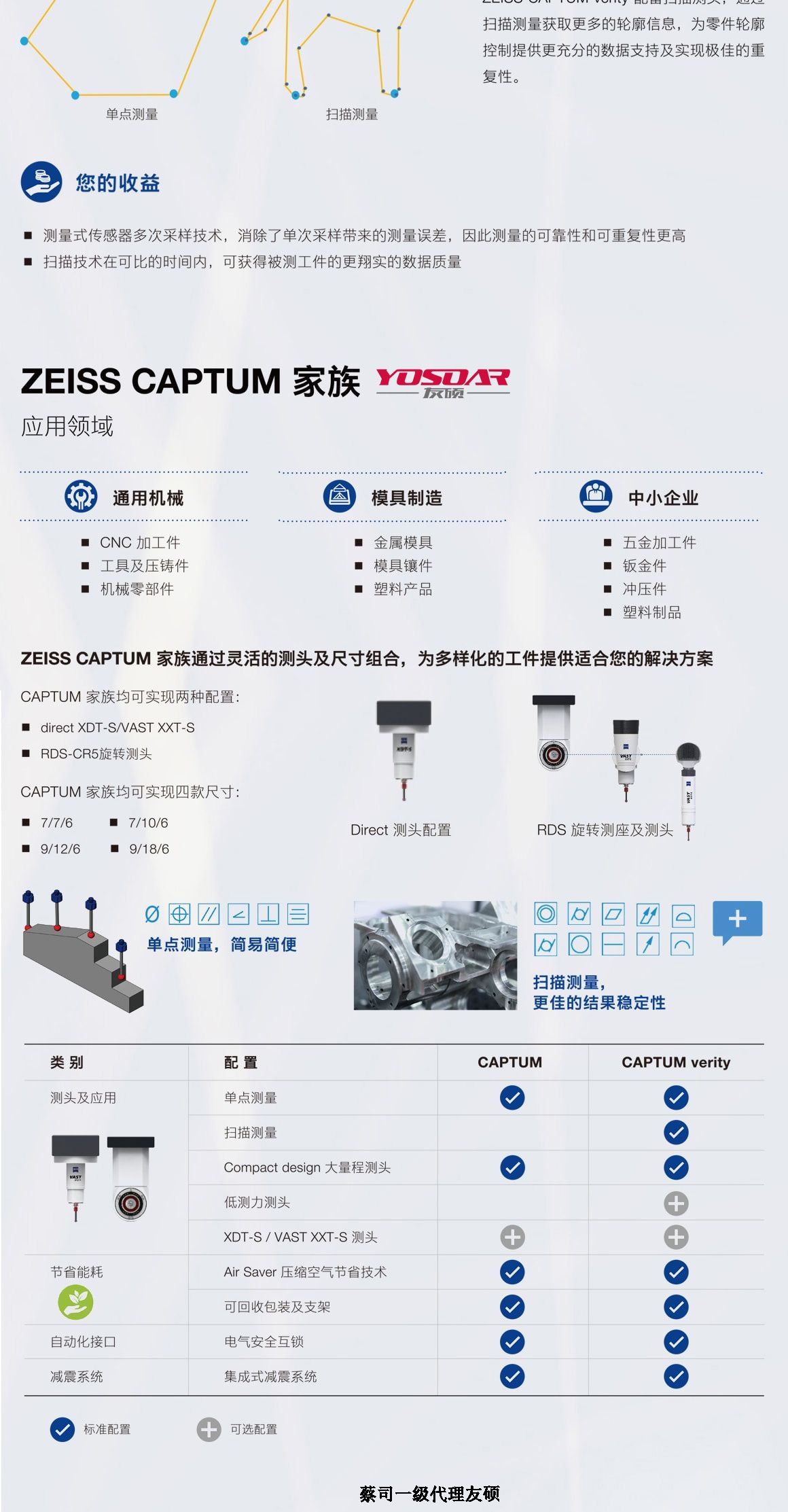 甘肃蔡司三坐标CAPTUM