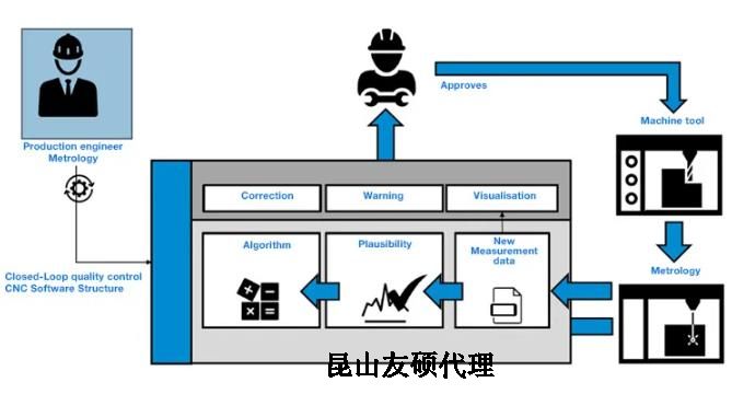 甘肃蔡司甘肃三坐标测量机